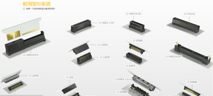 Samtec應(yīng)用領(lǐng)域漫談 | 機(jī)器人中的互連