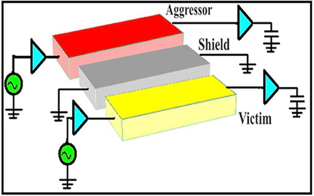 連接器設(shè)計(jì)和選擇的主要 EMI/RFI 考慮因素是什么？