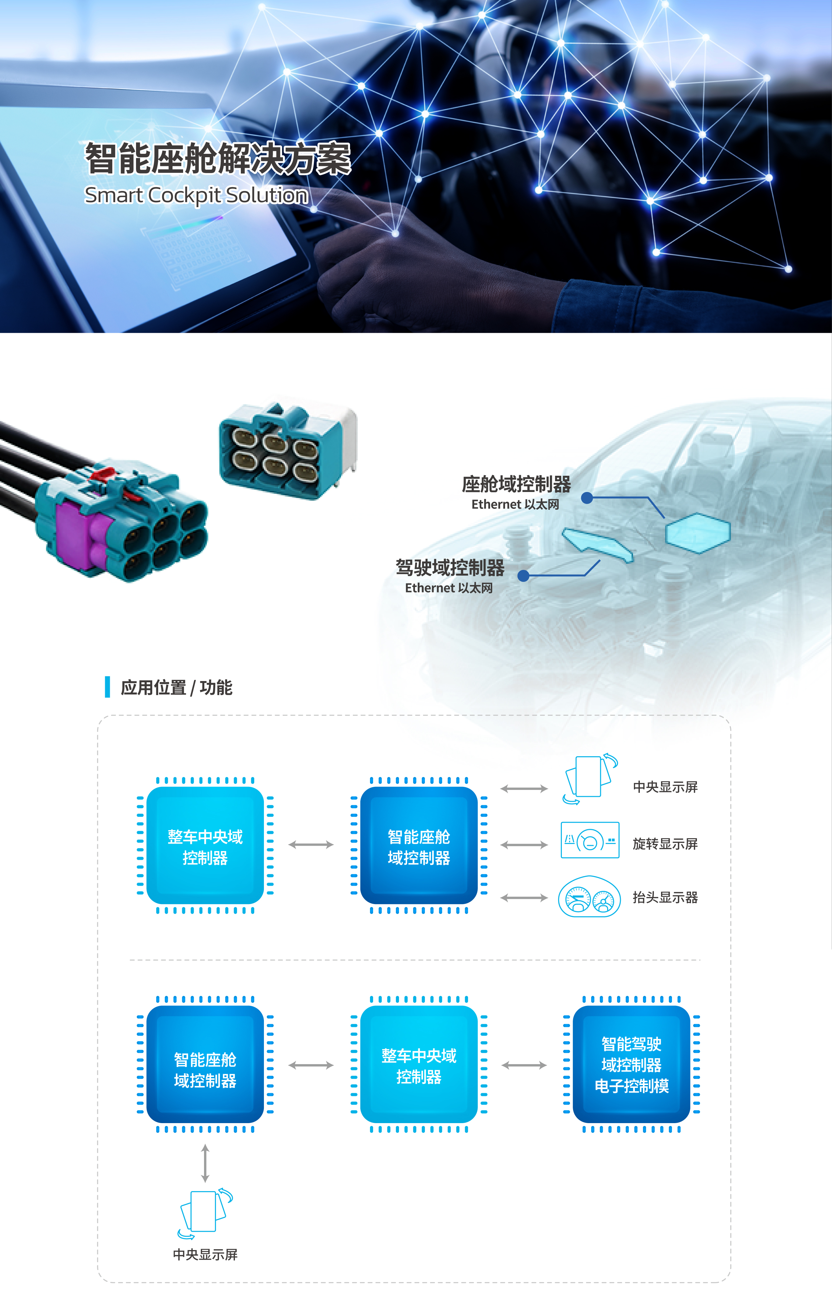 先進(jìn)車載運(yùn)算的未來-車用乙太網(wǎng)?